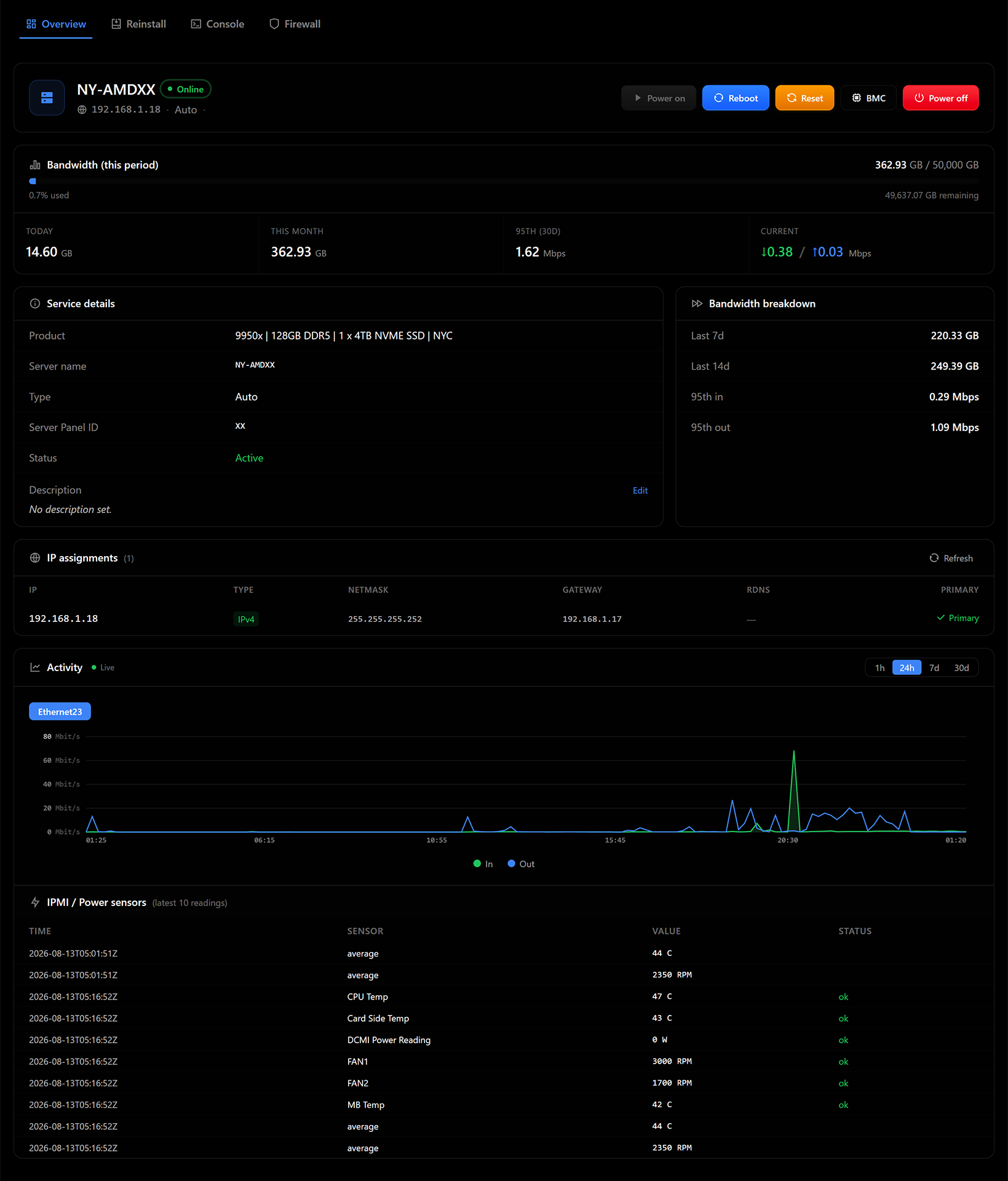 Dedicated server control panel overview with power controls, bandwidth usage, service details, IP assignments, activity, and hardware sensors.