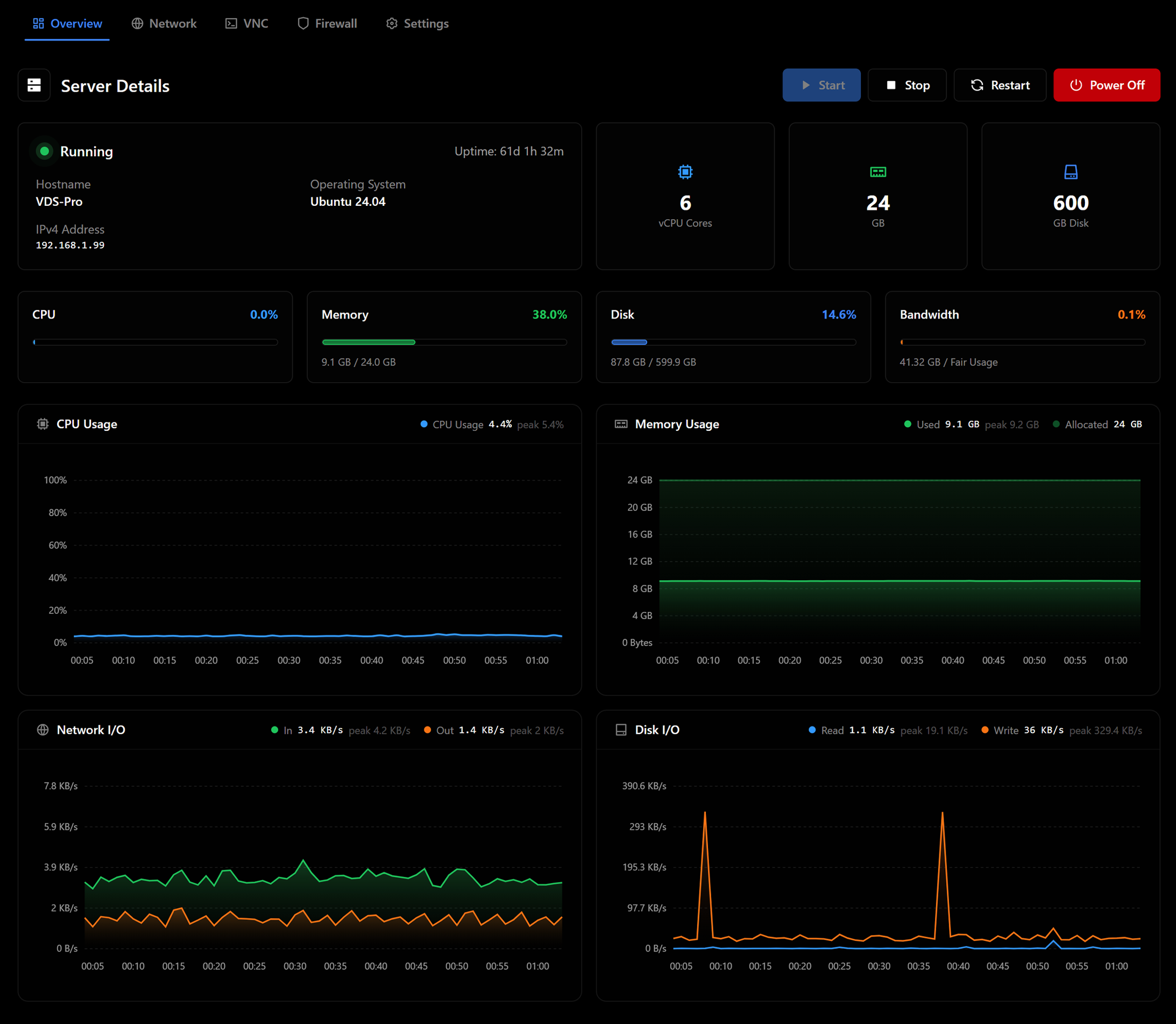 Fluxorus client area showing power controls, networking, and resource usage.